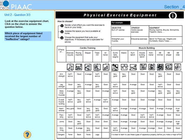The image displays physical exercise equipment chart. There are two categories: cardio-training and muscle building equipment.