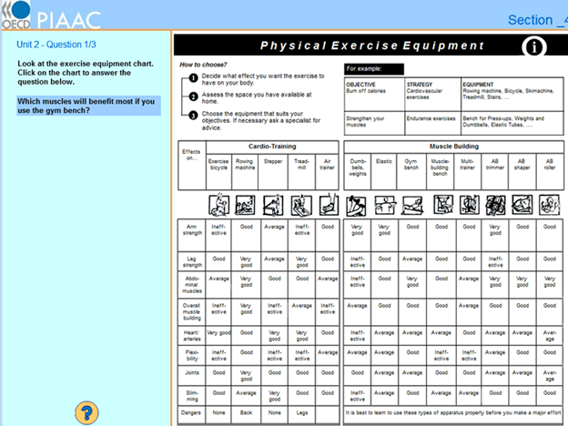 The image displays physical exercise equipment chart. There are two categories: cardio-training and muscle building equipment.